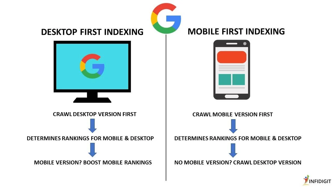 SEO-Tools-Making-Mobile-First-Indexing-Work-for-You